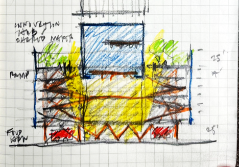 Development concept sketch from the land strategy engagement