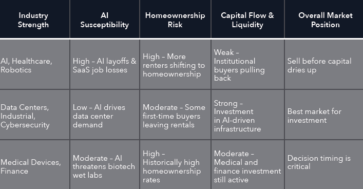 Original strategic assessment of industry, demand and capital conditions